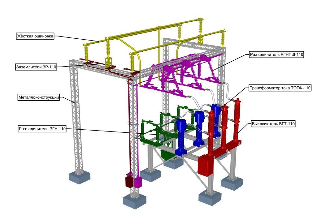 Компоновочные решения для ОРУ (ЗРУ)