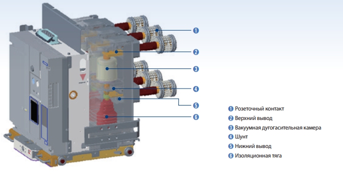 Metasol VCB конструкция главной цепи