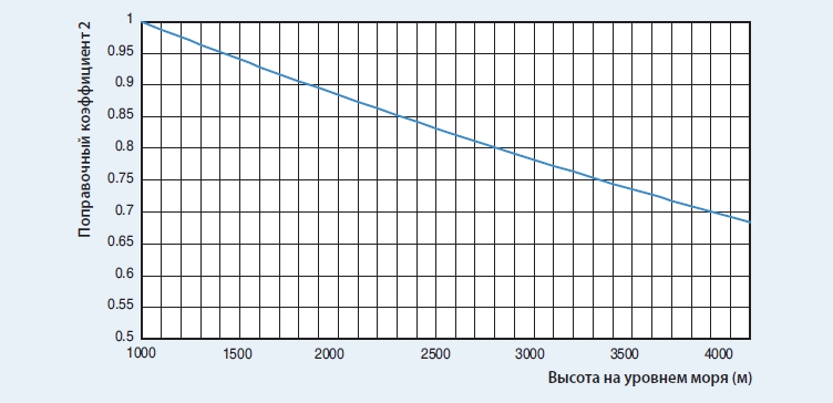 расчет для применимого выдерживаемого напряжения