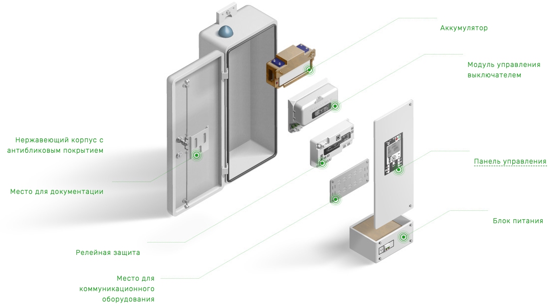 Шкаф управления RC