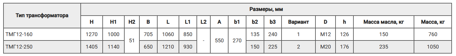Габаритные, установочные и присоединительные размеры ТМГ12